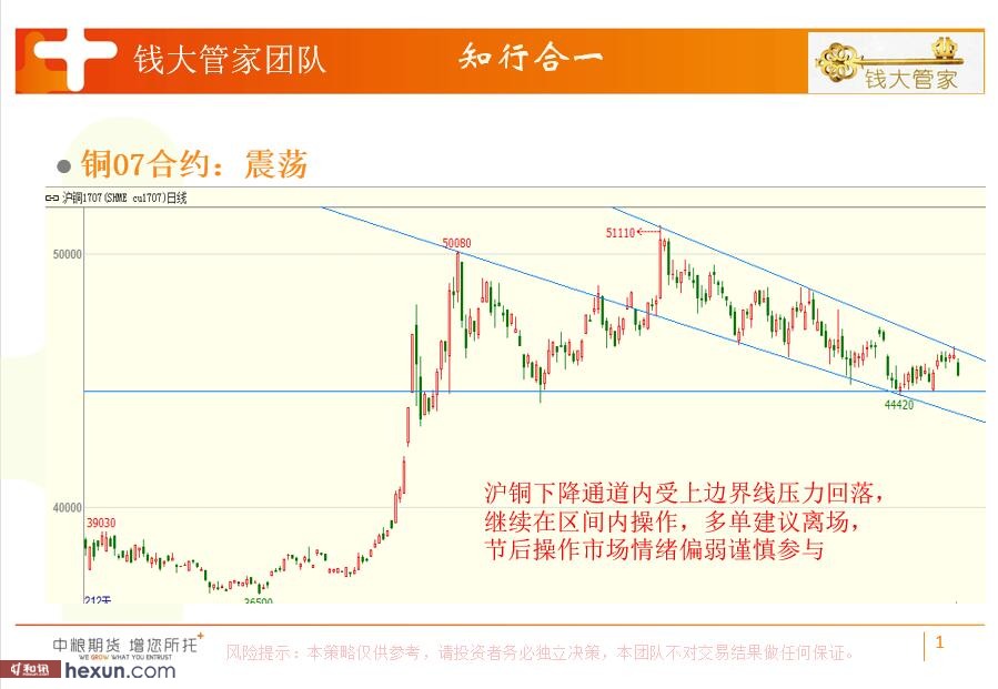 【钱大管家】:6月1日管家看盘
