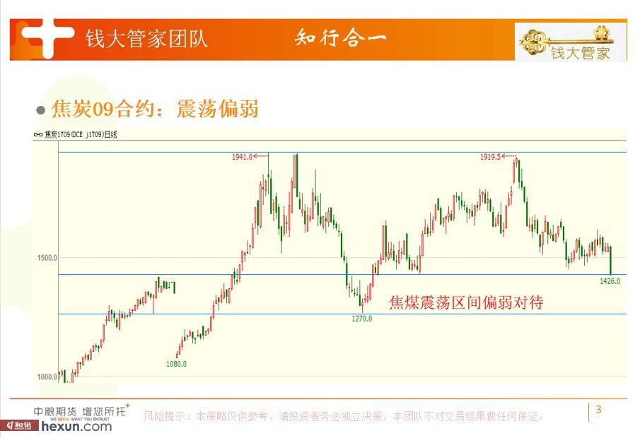 【钱大管家】:6月1日管家看盘
