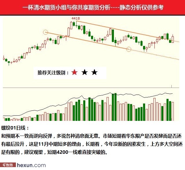 一杯清水:10月23日期货高清图