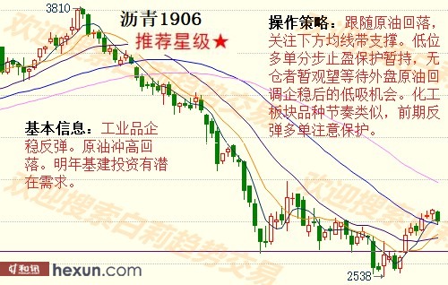 ����1��15�����ƽ�����ʾ