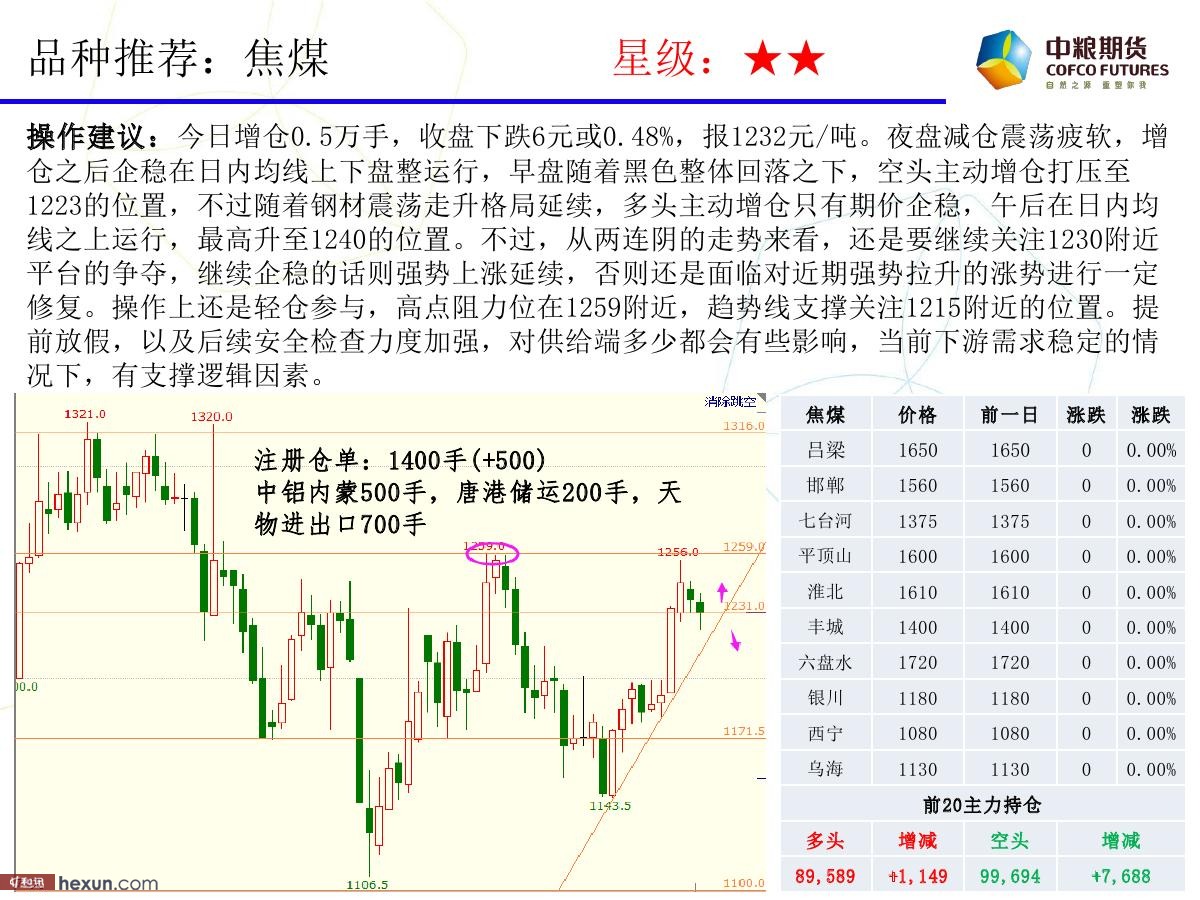 �����ݣ�1��17�ո�����ͼ