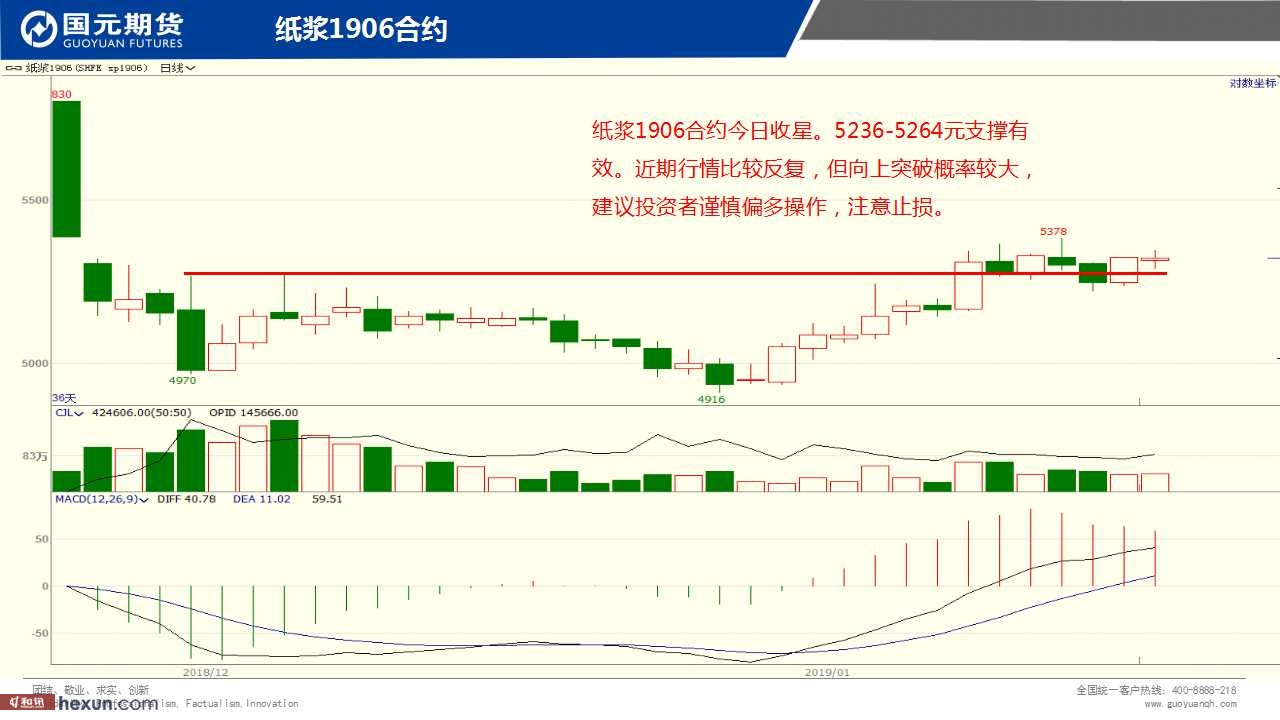 ��һ���ף�1��18���ڻ�����ͼ��