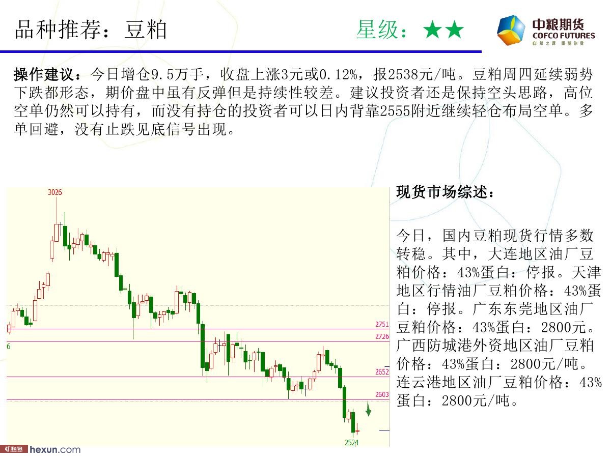 �����ݣ�1��18�ո�����ͼ