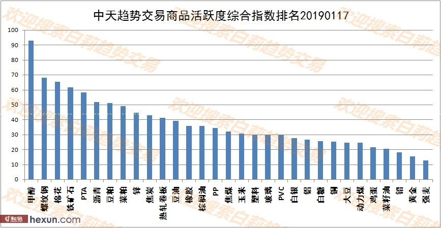 ����1��18�����ƽ�����ʾ