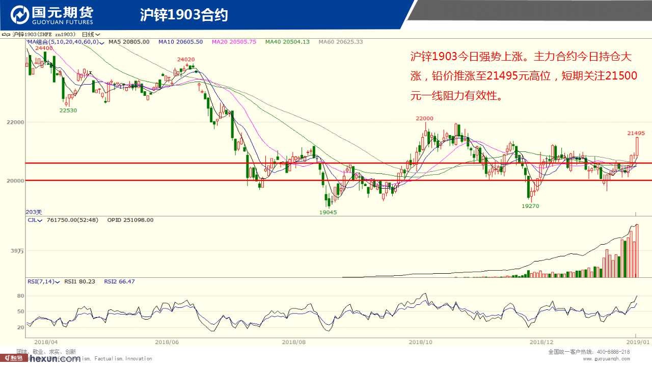 ��һ���ף�1��21���ڻ�����ͼ��