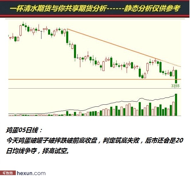 һ����ˮ��1��23���ڻ�����ͼ