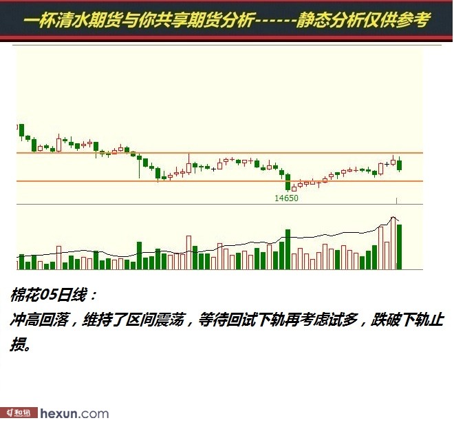 һ����ˮ��1��23���ڻ�����ͼ