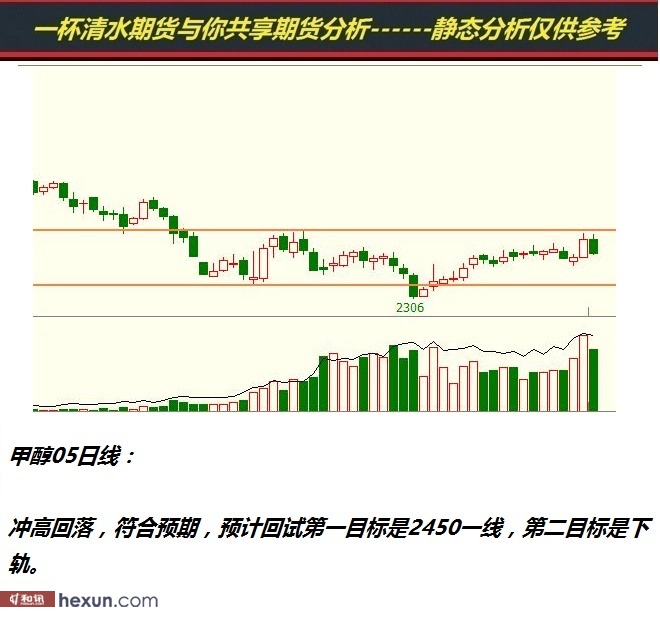 һ����ˮ��1��23���ڻ�����ͼ