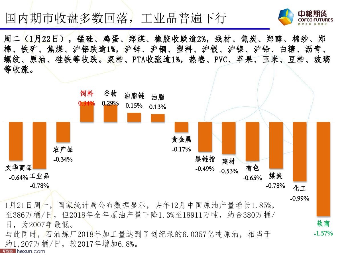 �����ݣ�1��23���ڻ�������ͼ