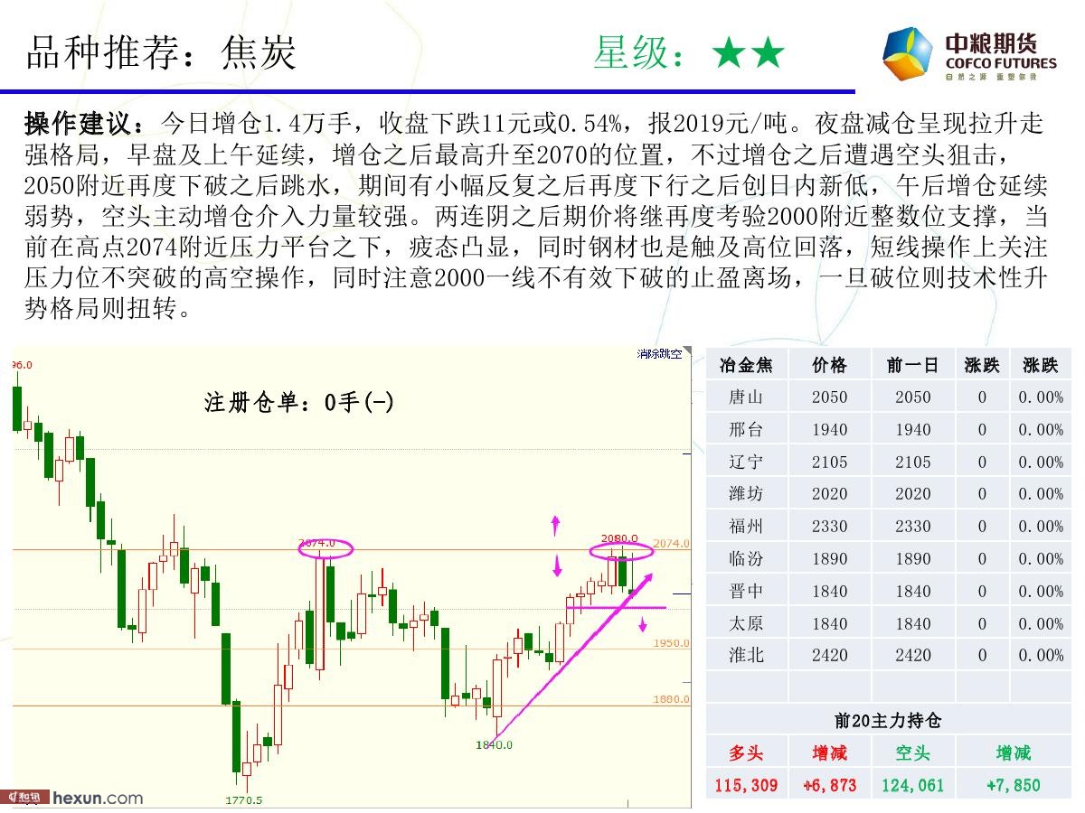 �����ݣ�1��23���ڻ�������ͼ