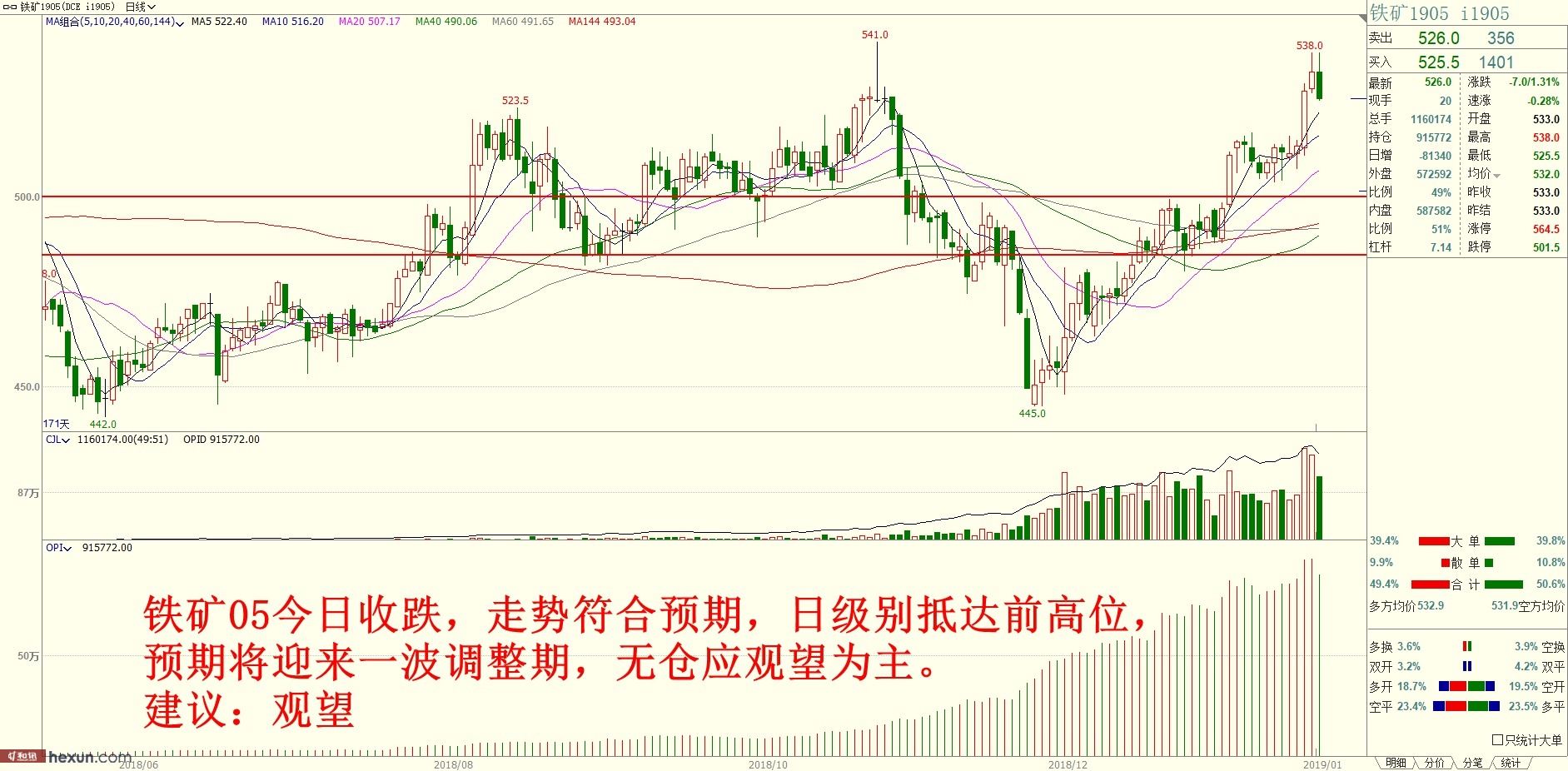 �ڻ�������1��23�ղ�����ʾ