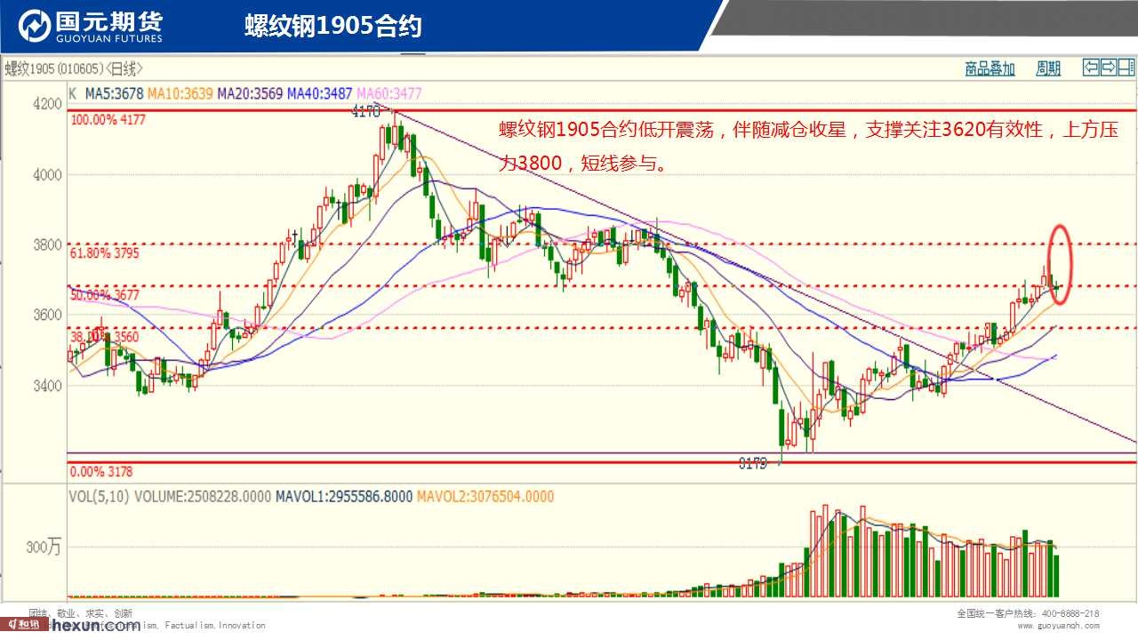 ��һ���ף�1��30���ڻ�����ͼ��