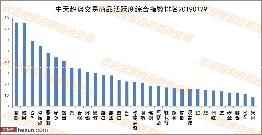 ����1��30�����ƽ�����ʾ