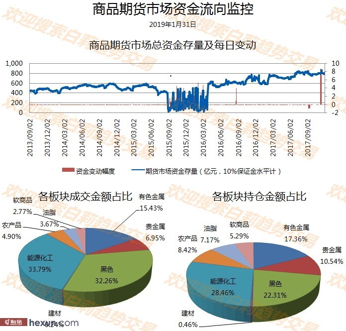 ����2��1��څ��(sh��)������ʾ