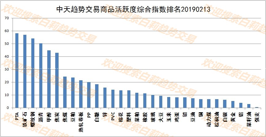 ����2��14��څ�ݽ�����ʾ