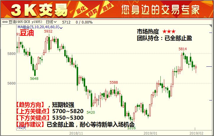 3K���ף�2��15�ղٱP���� 