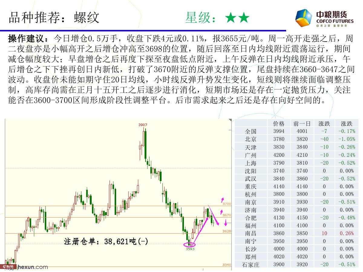 �����ݣ�2��20�ո�����ͼ