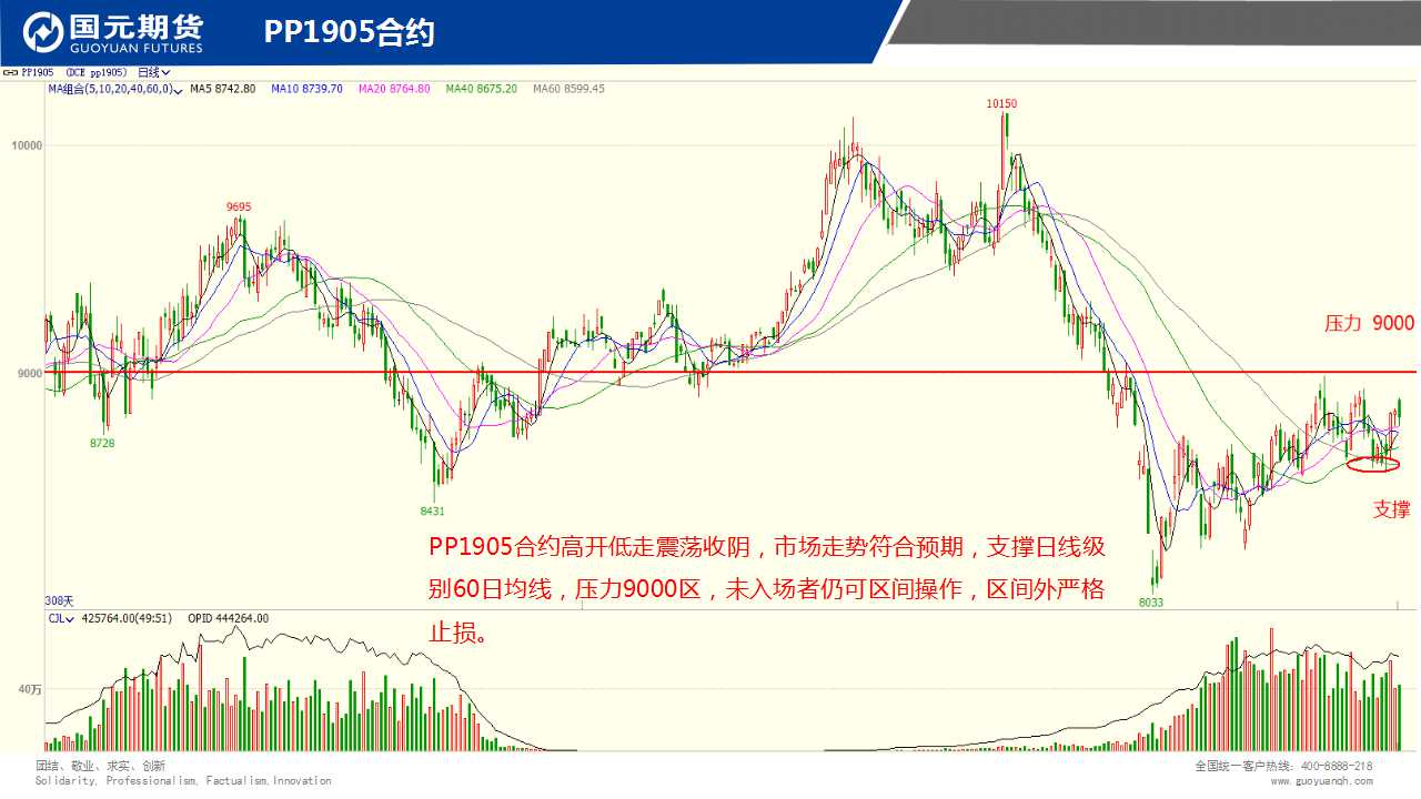 ��һ���ף�2��22����؛����D�M