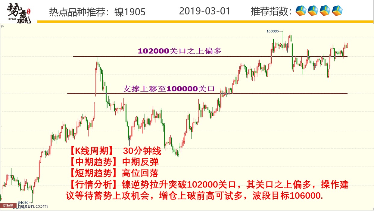 ��Ӯ���ף�3��1�ո�����ͼ