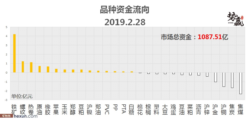 ��Ӯ���ף�3��1�ո�����ͼ