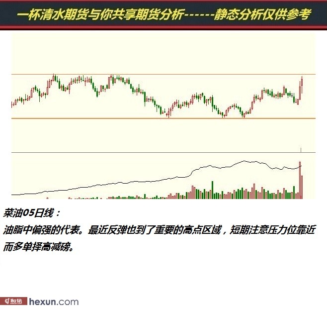 һ����ˮ��3��5���ڻ�����ͼ