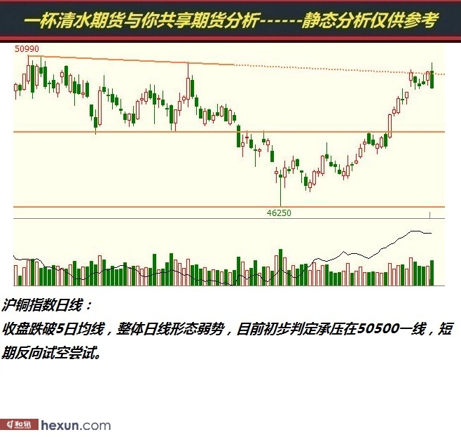 һ����ˮ��3��5���ڻ�����ͼ