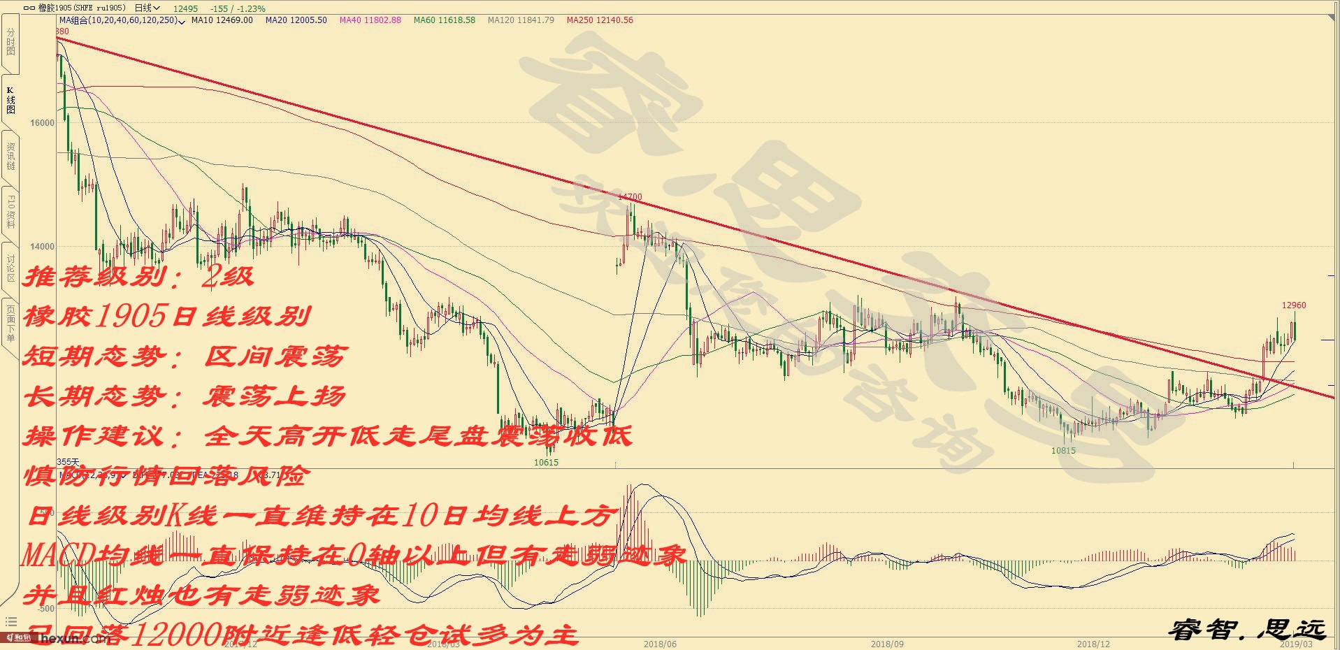 �˼���ף�3��5�ո�����ͼ