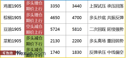 ��Ӯ���ף�3��5�ո�����ͼ