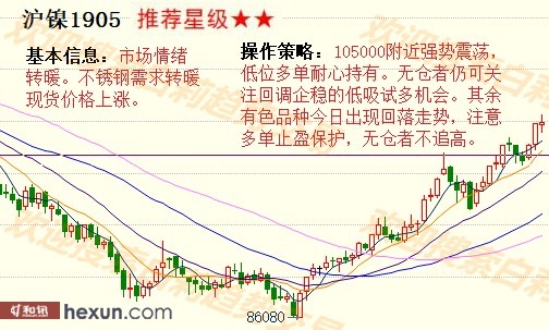 ����3��5�����ƽ�����ʾ