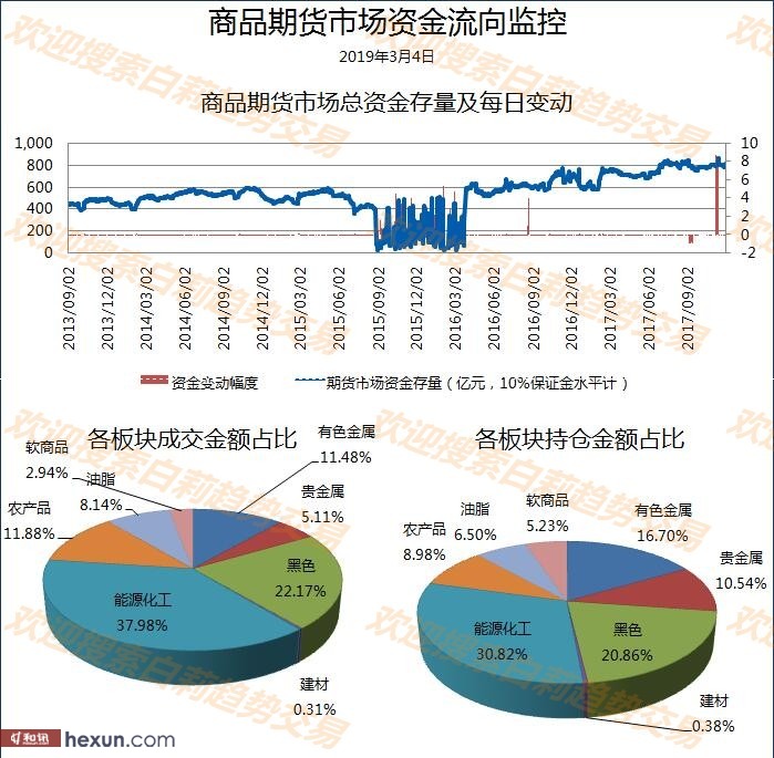 ����3��5�����ƽ�����ʾ