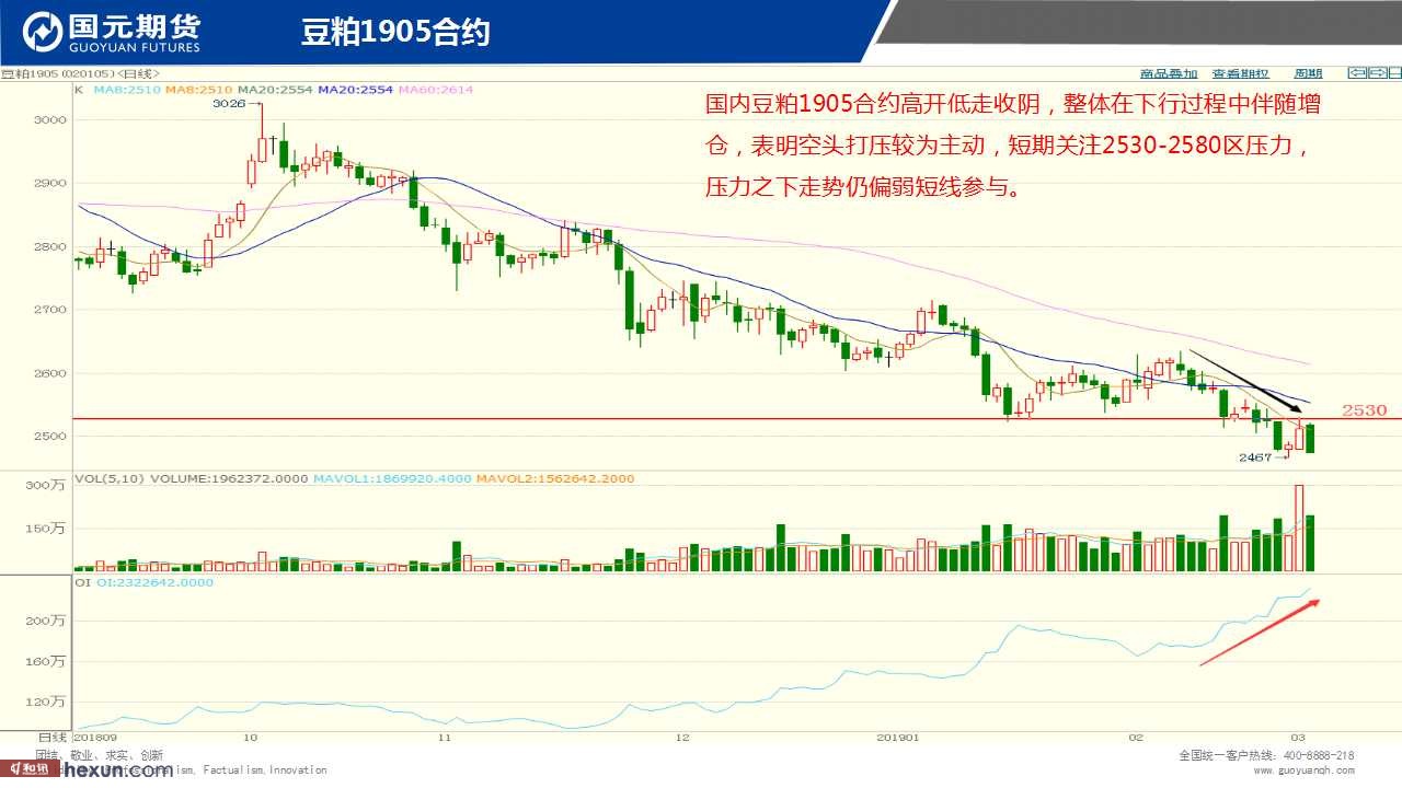 ��һ���ף�3��5���ڻ�����ͼ��