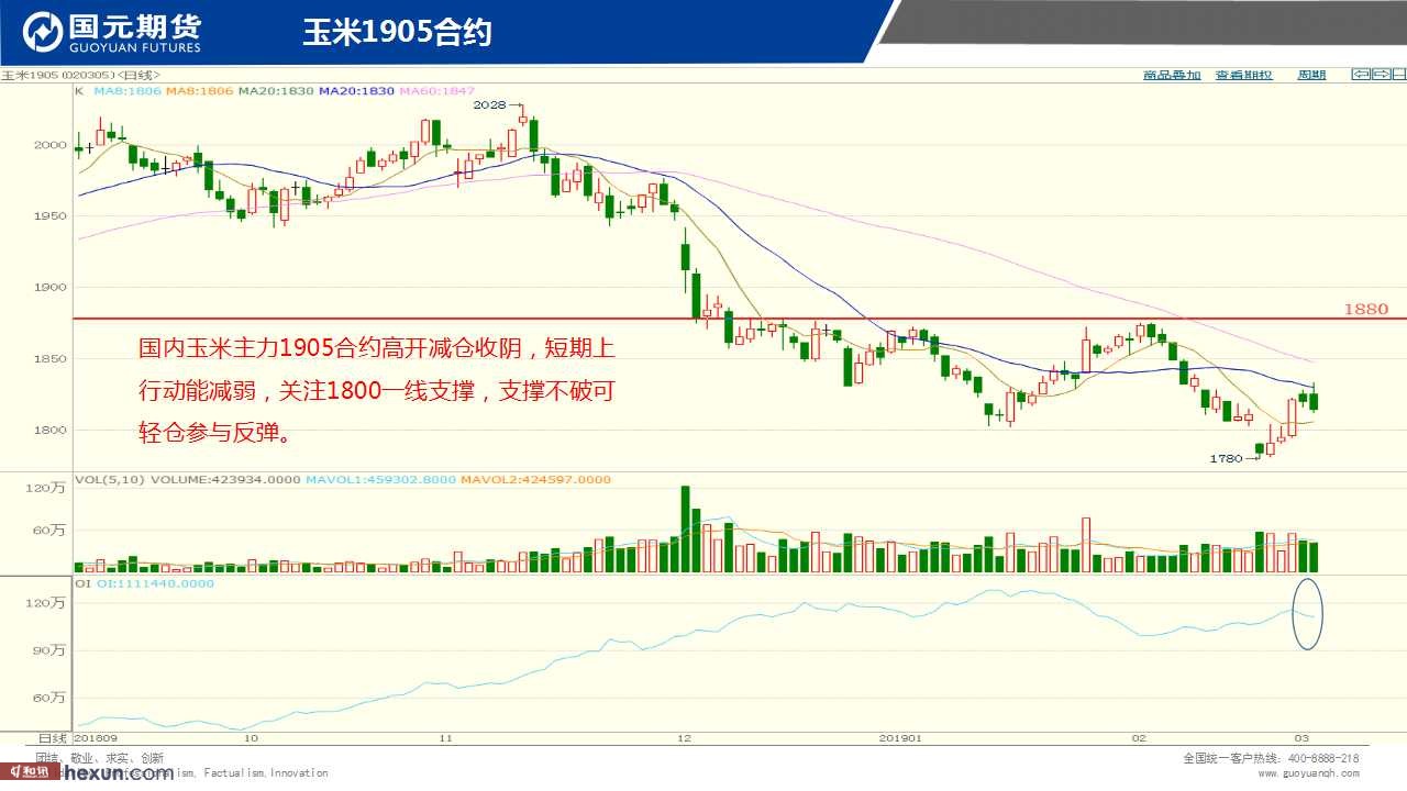 ��һ���ף�3��5���ڻ�����ͼ��