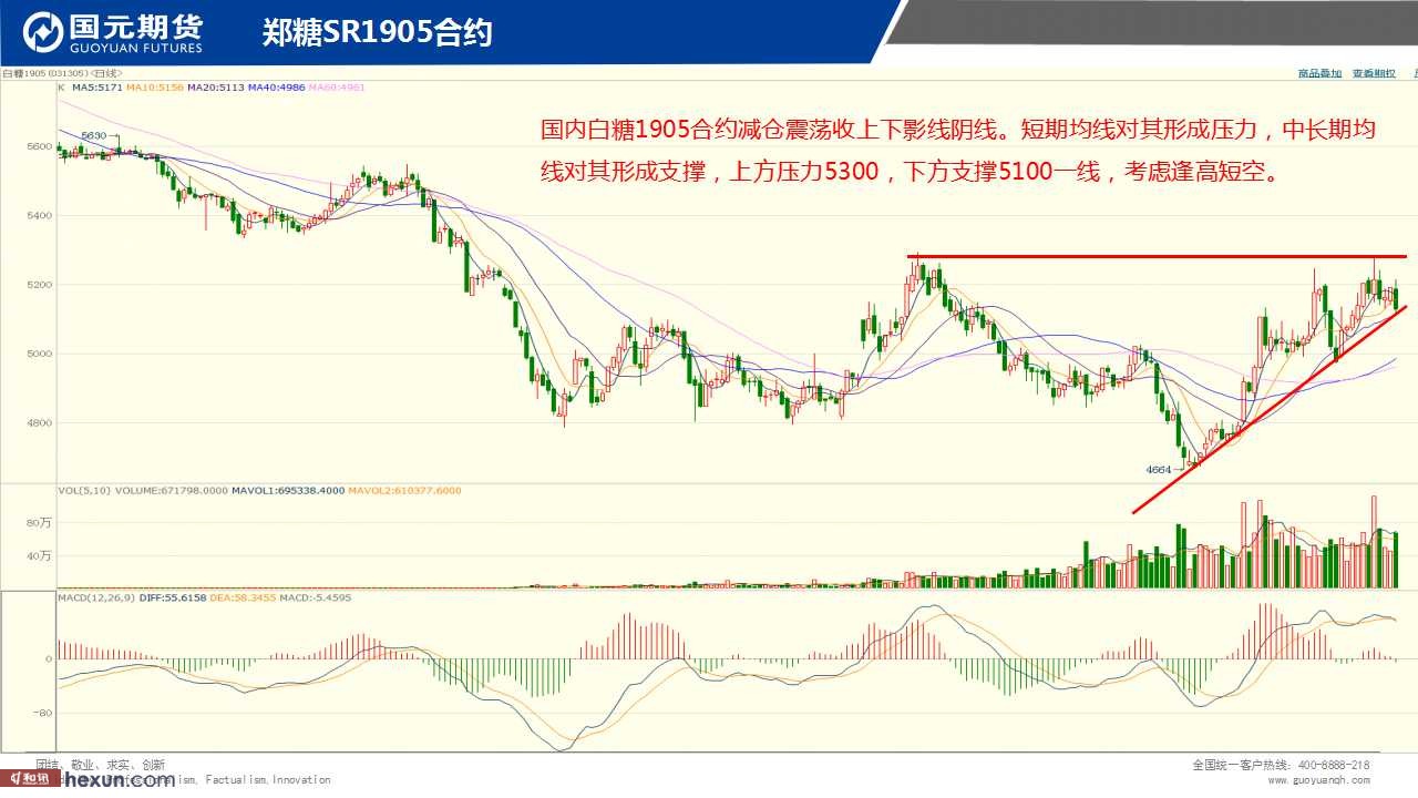 ��һ���ף�3��5���ڻ�����ͼ��