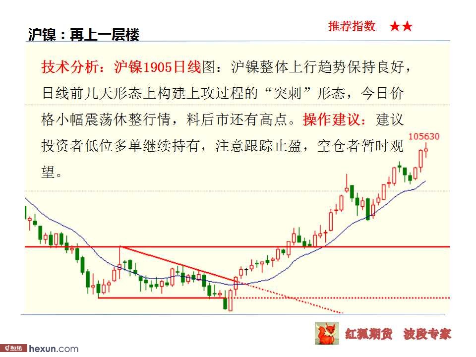 ����ڻ���3��5�ղ��̲���