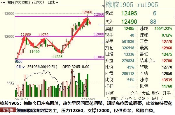 ��ӯ�Ŷӣ�3��5���ص��עƷ��