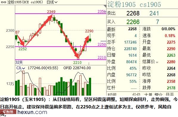 ��ӯ�Ŷӣ�3��5���ص��עƷ��