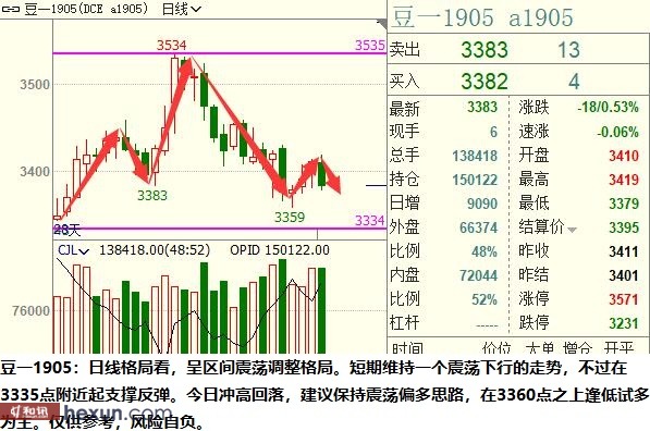 ��ӯ�Ŷӣ�3��5���ص��עƷ��