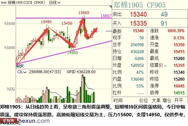 ��ӯ�Ŷӣ�3��5���ص��עƷ��