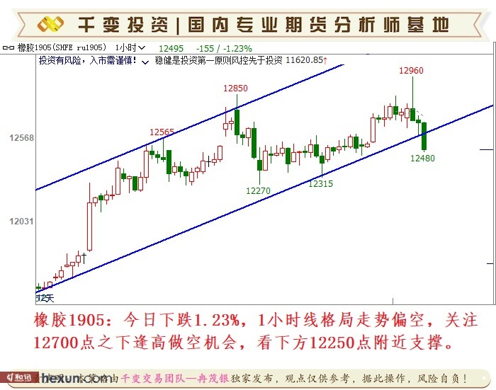 Ƚï����3��5�ս��ײ���