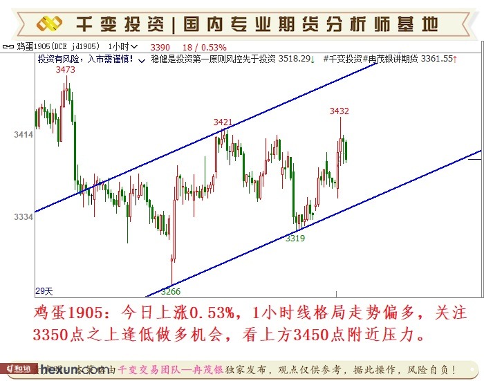 Ƚï����3��5�ս��ײ���