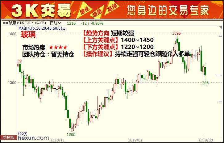 3K���ף�3��5�ո�����ͼ