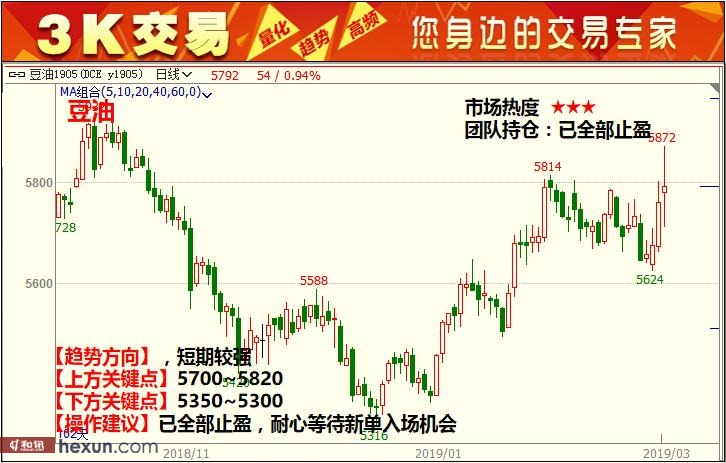 3K���ף�3��5�ո�����ͼ