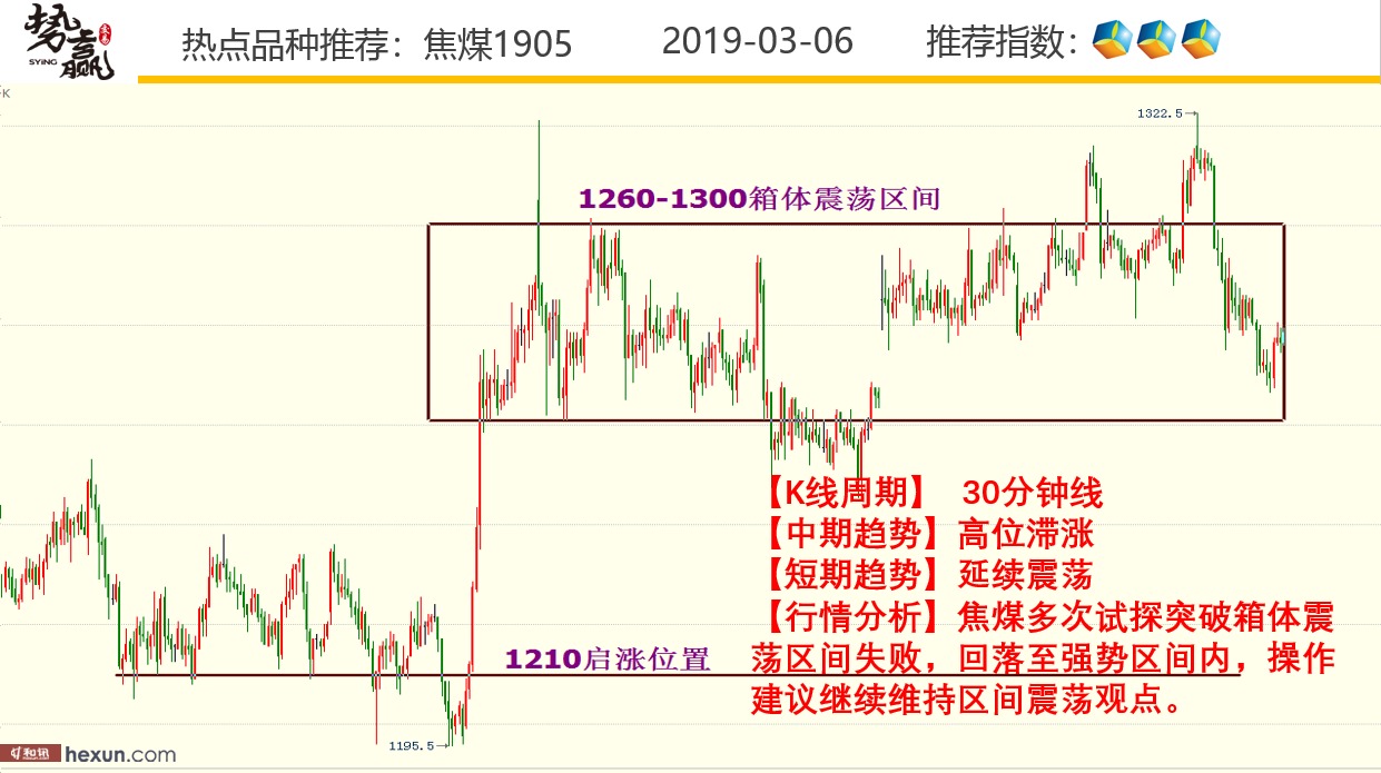 ��Ӯ���ף�3��6�ո�����ͼ