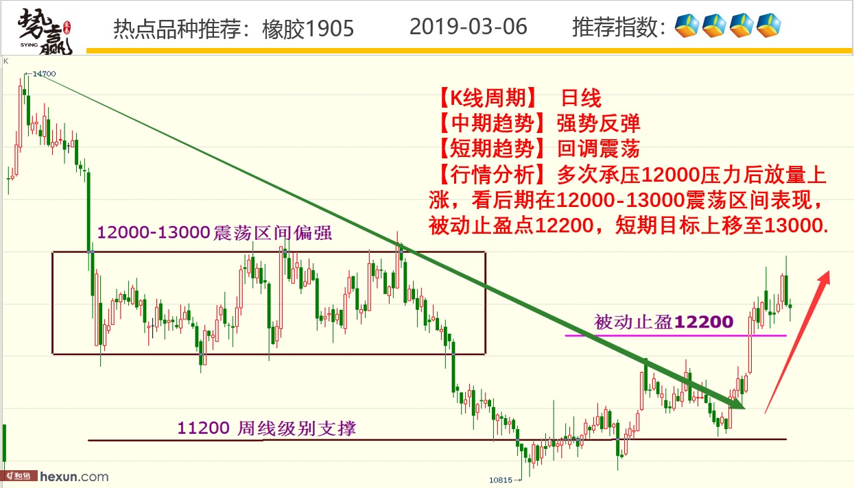 ��Ӯ���ף�3��6�ո�����ͼ