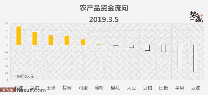 ��Ӯ���ף�3��6�ո�����ͼ