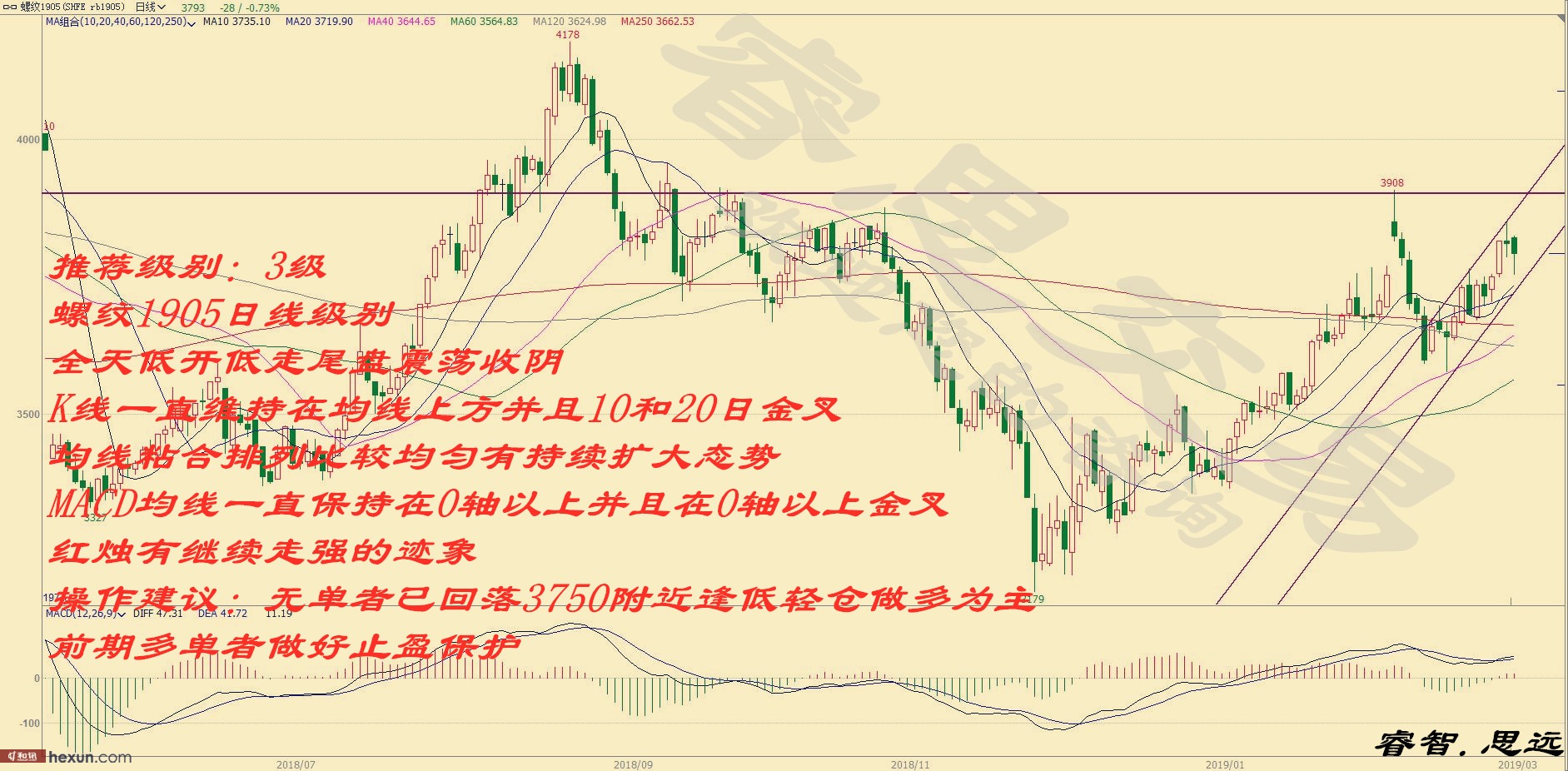 �˼���ף�3��6�ղ��̲���