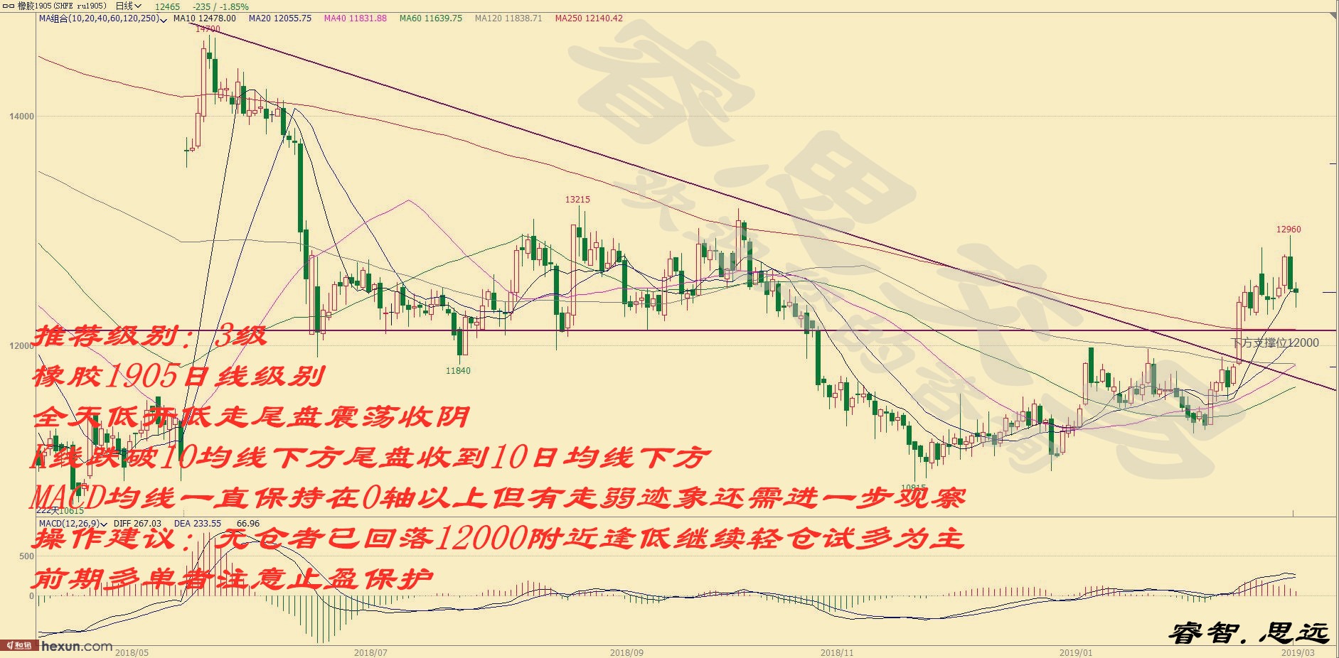 �˼���ף�3��6�ղ��̲���