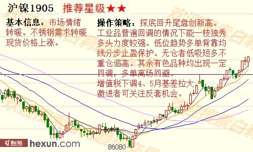 ����3��6�����ƽ���ʾ