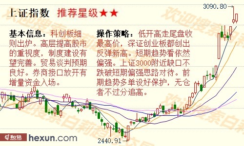 ����3��6�����ƽ���ʾ