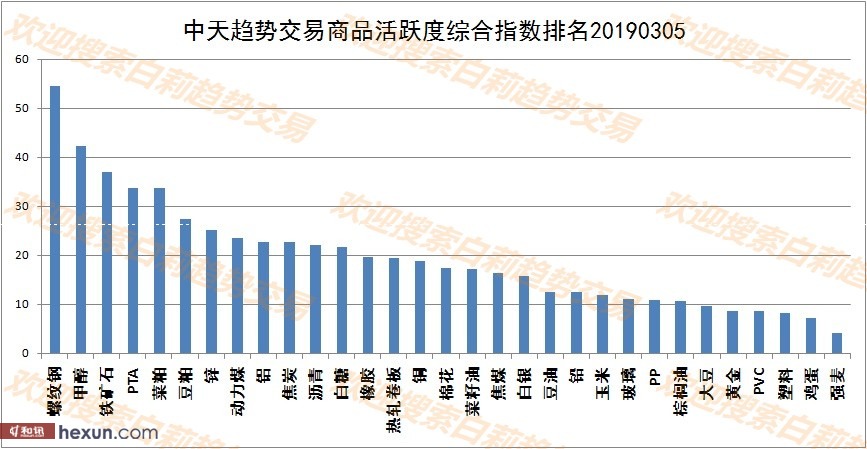 ����3��6�����ƽ���ʾ